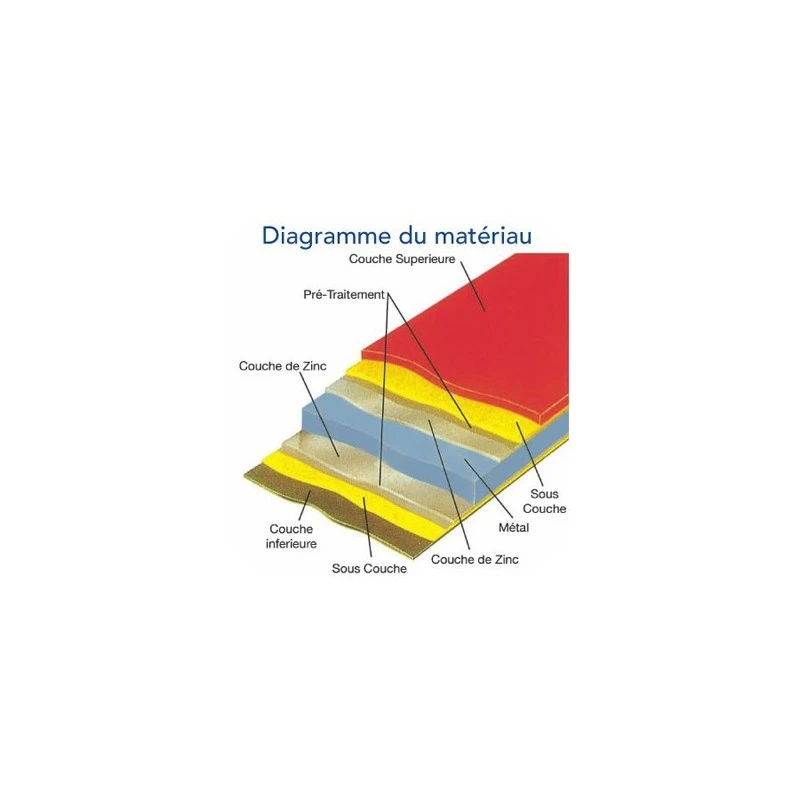 Abri à Vélos En Métal Sesame 1500L Anthracite 1,41m² TRIMETALS 4 Abri à Vélos En Métal Sesame 1500L Anthracite 1,41m² TRIMETALS – Image 2