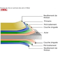 Garage Métal Anthracite 17,31m² Porte Enroulable + Kit D'ancrage X-METAL -Boutique De Jardin garage metal anthracite 1731m porte enroulable kit d ancrage x metal 2